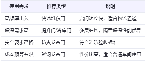 金塔兰州厂房金塔工业门选购建议 金塔兰州厂房金塔工业门选购建议