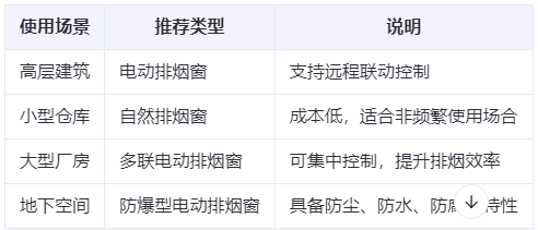金塔兰州金塔排烟窗选购建议表 金塔兰州金塔排烟窗选购建议表